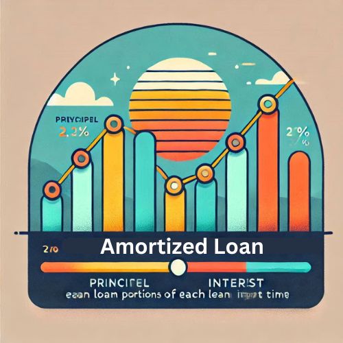 Amortized Loan